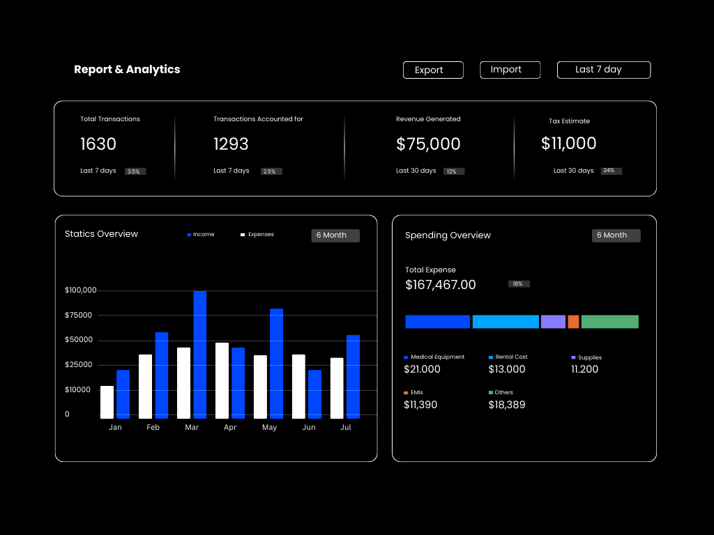 Dashboard Analytics Preview